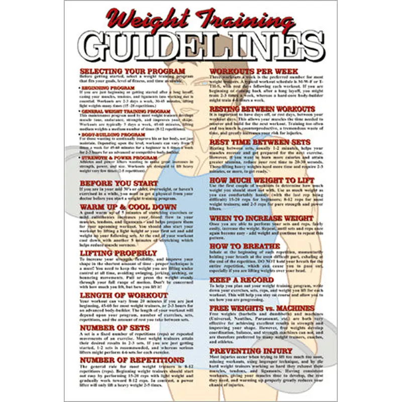 Weight Training Guidelines Professional Fitness Wall Chart Poster - Fitnus Corp.