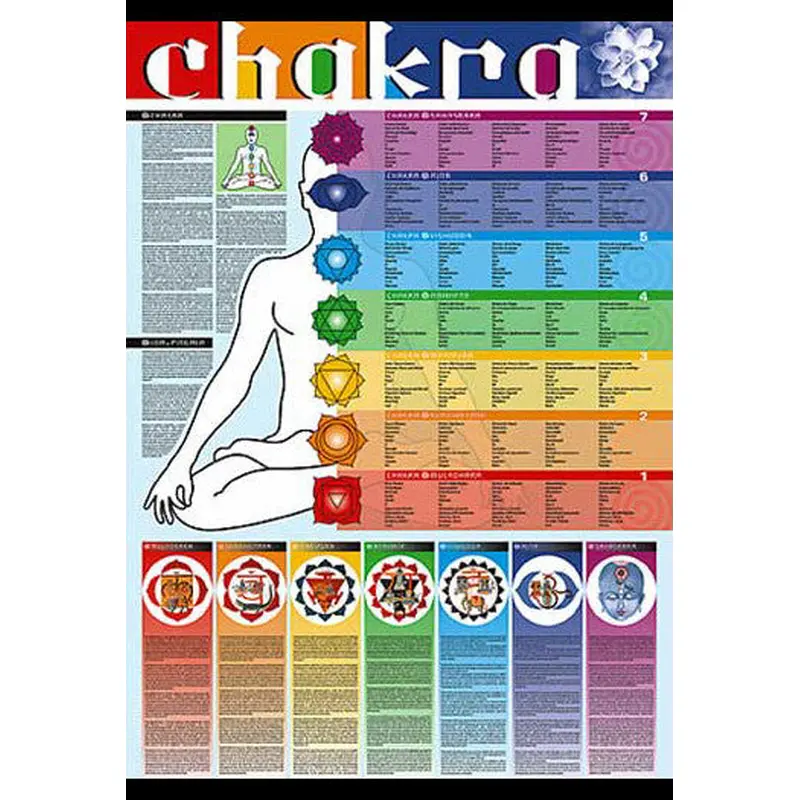 Chakras of the Human Body Yoga Wall Chart - Ricordi Arte 2005