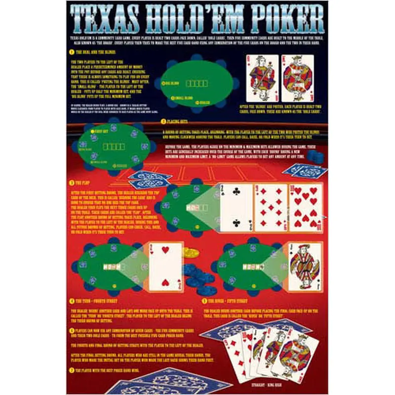 Rules of Texas Hold'em Poker Poster - Eurographics Inc.